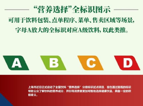 上海試行飲料分級(jí) 開啟健康消費(fèi)新紀(jì)元，重塑國內(nèi)貿(mào)易代理格局