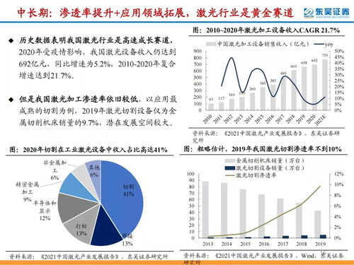 九大激光上市公司深度解析 國內(nèi)市場(chǎng)貿(mào)易代理現(xiàn)狀與發(fā)展策略